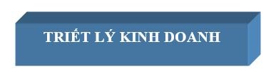 Triết lý kinh doanh